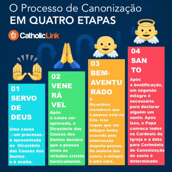 Como É Canonizado Um Santo? O Processo De Canonização Em 4 Etapas ...